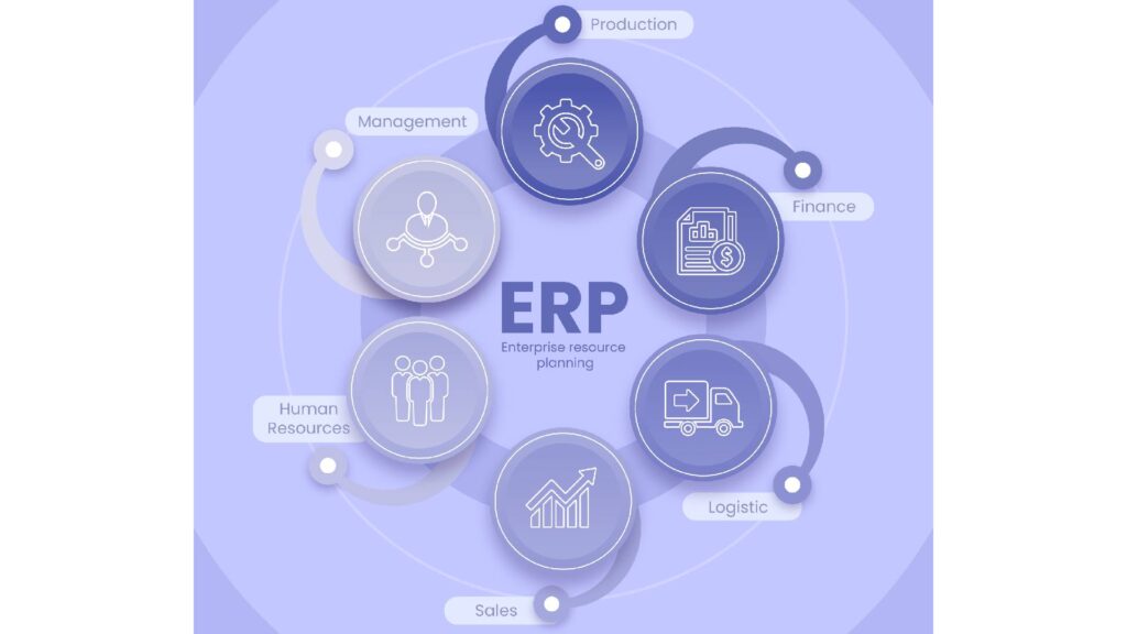image-of-erp-implementation-lifecycle
