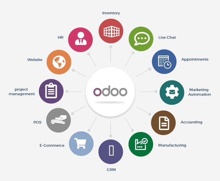 odoo erp