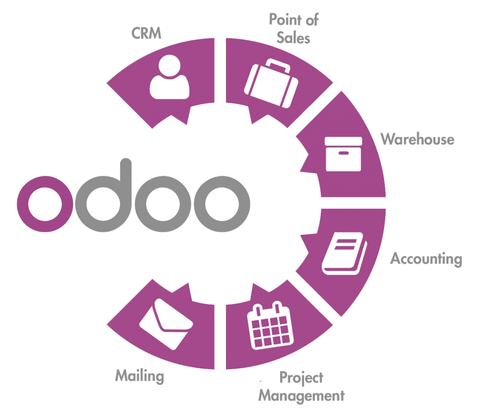 odoo erp